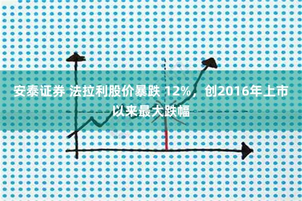 安泰证券 法拉利股价暴跌 12%，创2016年上市以来最大跌幅